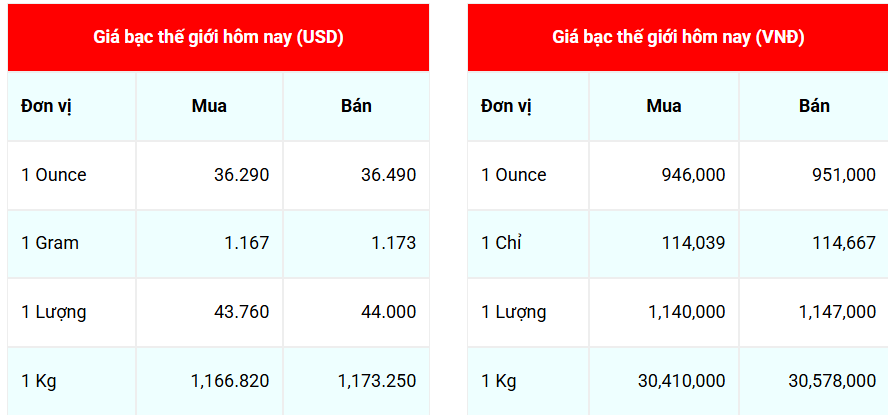 Ngày 17/6: Giá bạc trong nước đồng loạt tăng