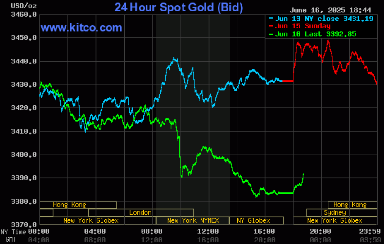 Giá vàng hôm nay (17/6): Vàng miếng SJC giảm mạnh chiều bán ra Giá vàng hôm nay (17/6): Vàng miếng SJC giảm mạnh chiều bán ra