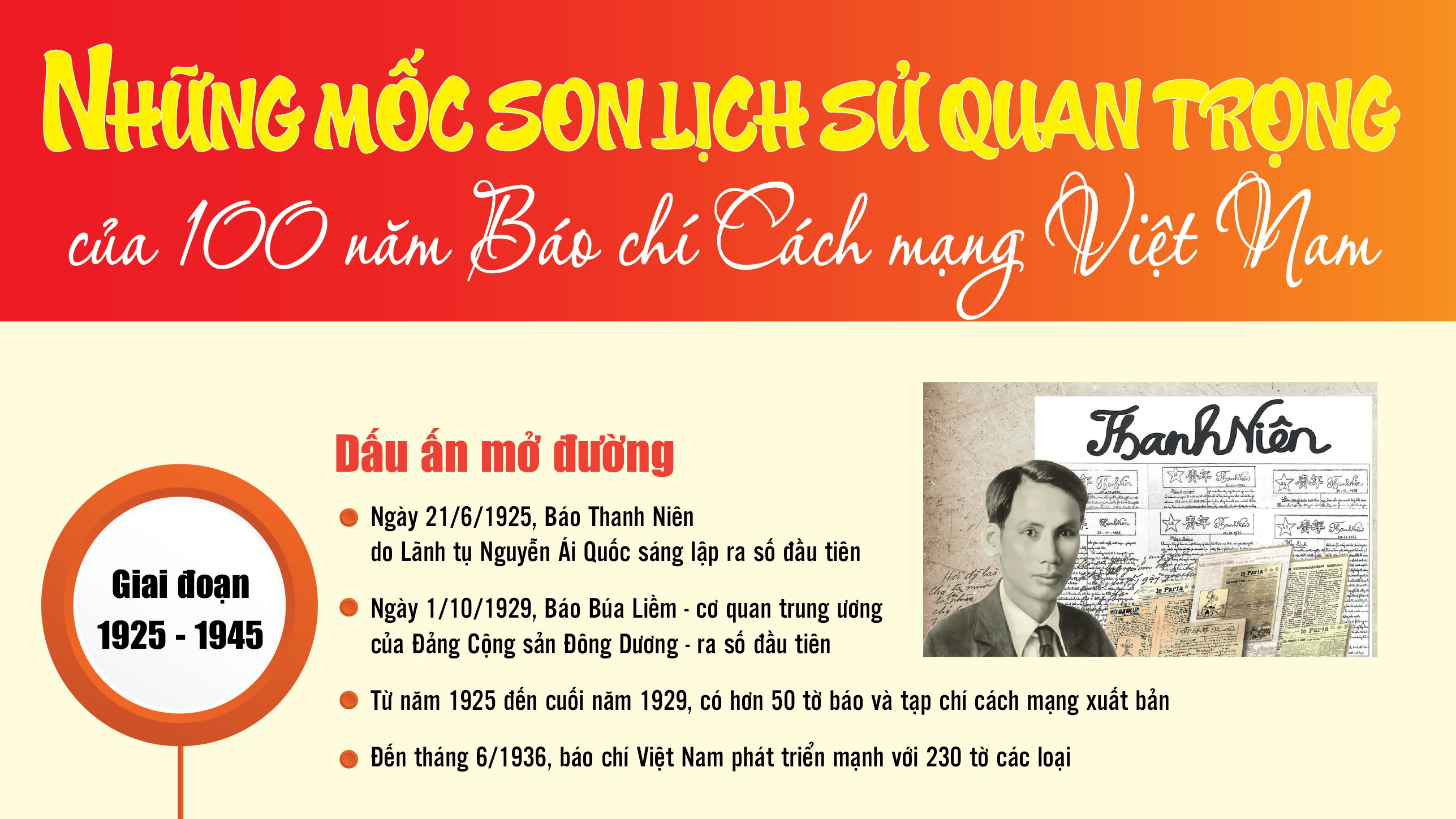 Infographics: Những mốc son lịch sử quan trọng của 100 năm Báo chí Cách mạng Việt Nam