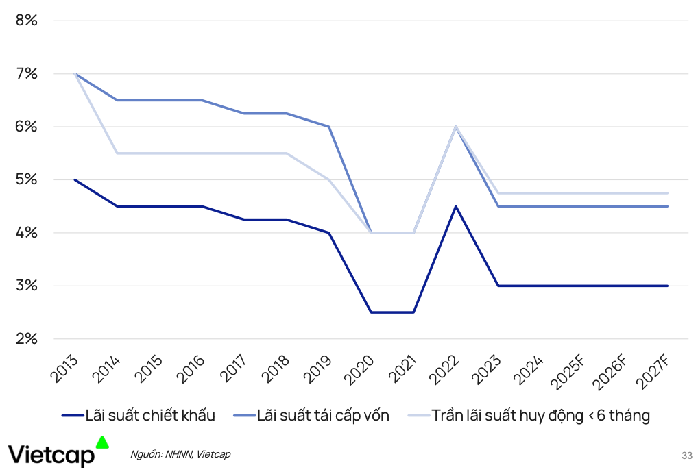 Tái cấu trúc thị trường vốn mở đường cho tăng trưởng bền vững