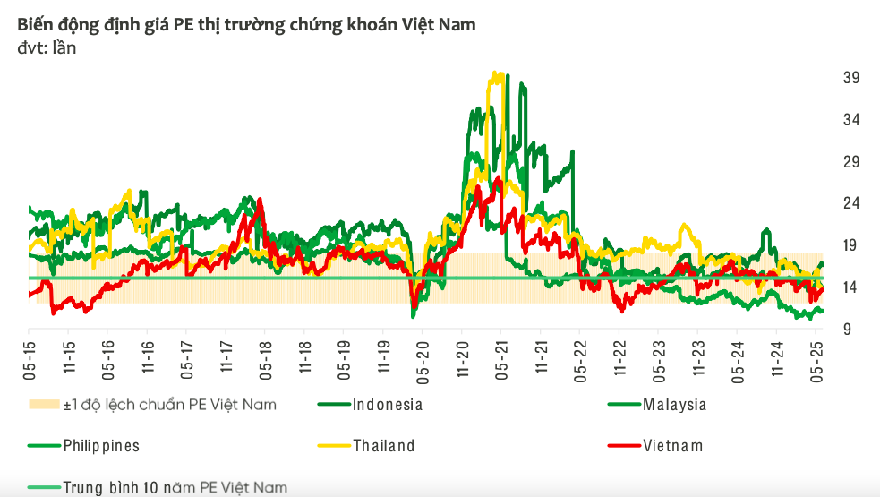 Tái cấu trúc thị trường vốn mở đường cho tăng trưởng bền vững
