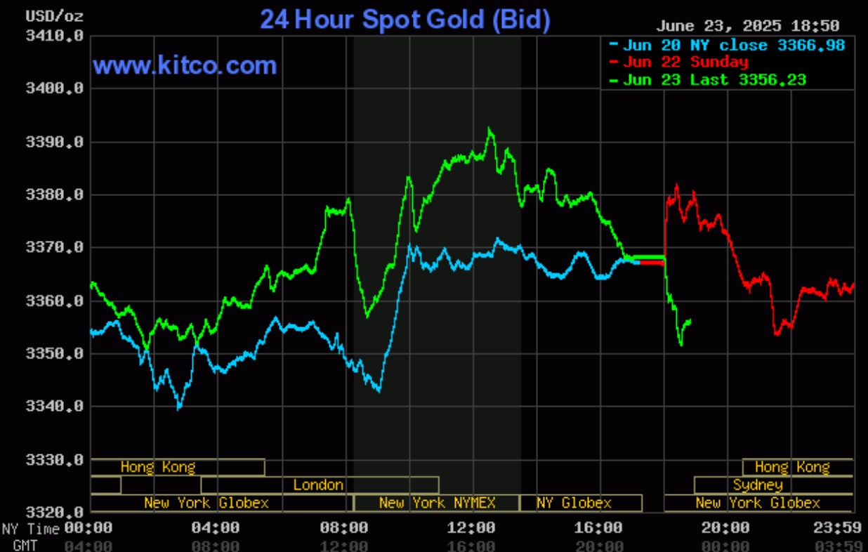 Giá vàng hôm nay (24/6): Giá vàng tiếp đà giảm