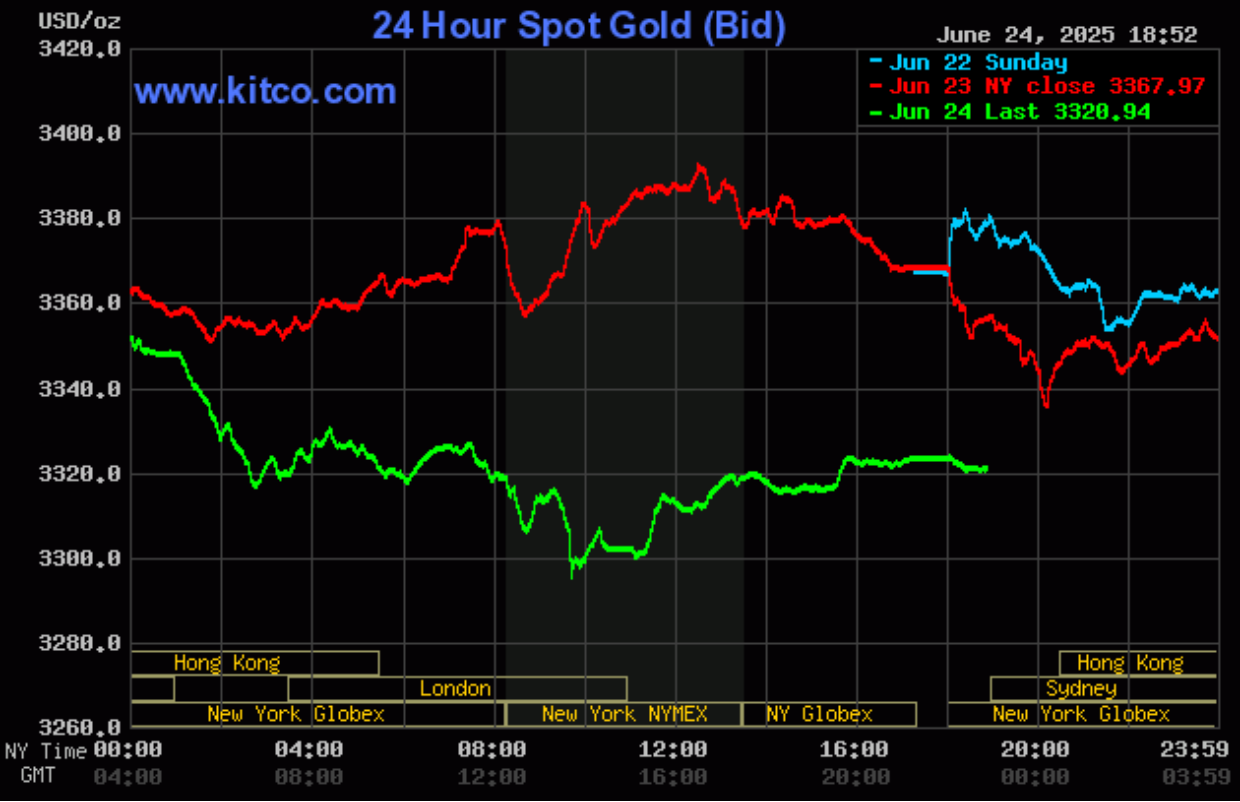 Giá vàng hôm nay (25/6): Đà giảm của vàng vẫn chưa có dấu hiệu dừng