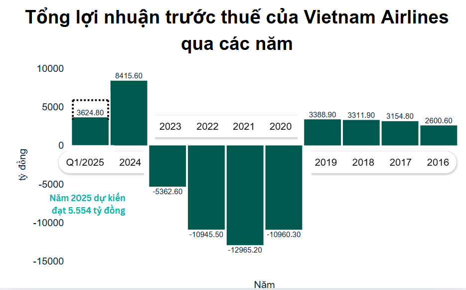Đại hội đồng cổ đông Vietnam Airlines
