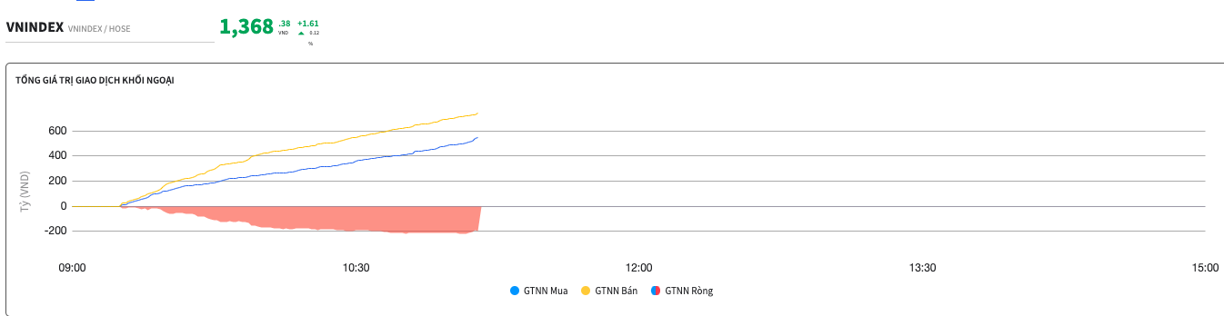 VN-Index liên tục lập đỉnh mới, nhờ đâu?