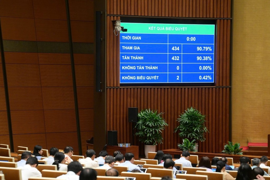 Ủy ban nhân dân cấp tỉnh được chấp thuận chủ trương đầu tư với 7 nhóm dự án