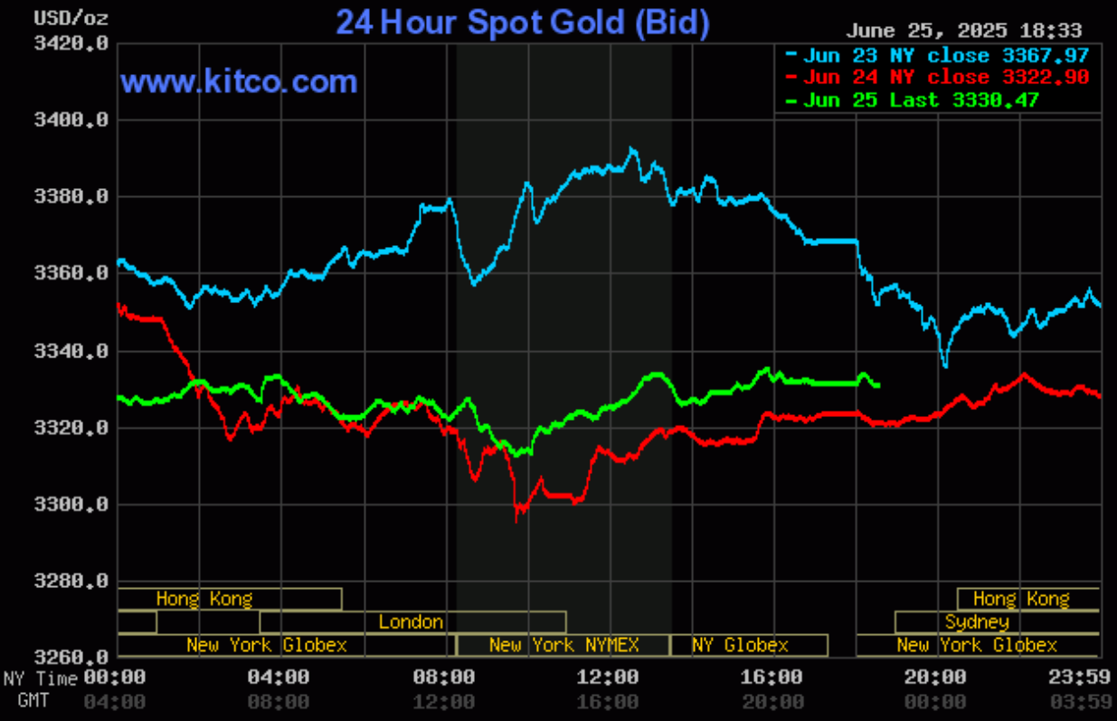 Giá vàng hôm nay (26/6): Vàng nhẫn DOJI tăng 500.000 đồng/lượng