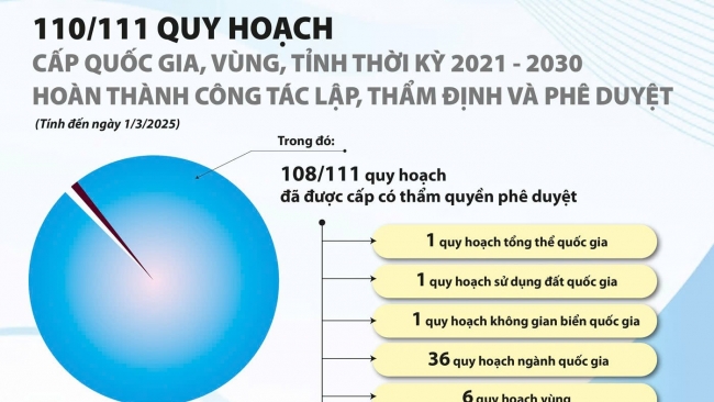 Chất lượng quy hoạch có chuyển biến nhưng vẫn còn bất cập