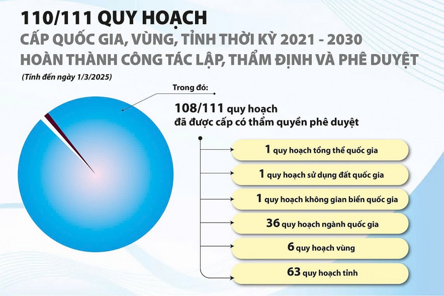 Chất lượng quy hoạch có chuyển biến nhưng vẫn còn bất cập Chất lượng quy hoạch có chuyển biến nhưng vẫn còn bất cập
