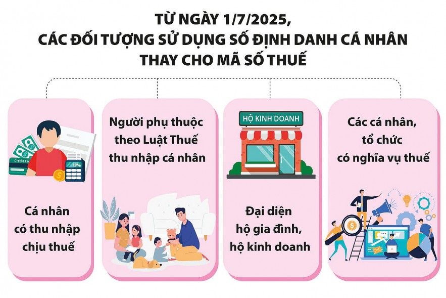 Sử dụng mã định danh thay mã số thuế: Nhiều lợi ích cho người dân, doanh nghiệp