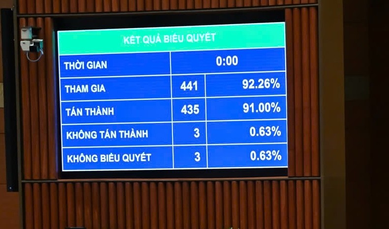 Chính sách tài khoá hiệu quả, đồng bộ với chính sách tiền tệ