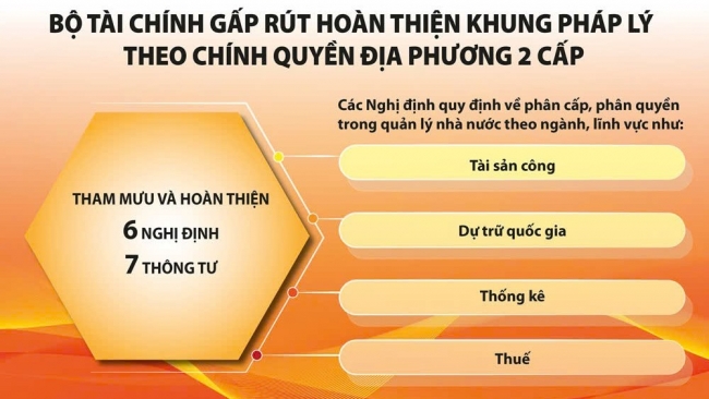 Tạo bước tiến mới nhờ phân cấp toàn diện trong lĩnh vực tài chính