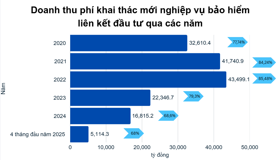 bảo hiểm ngừng bán