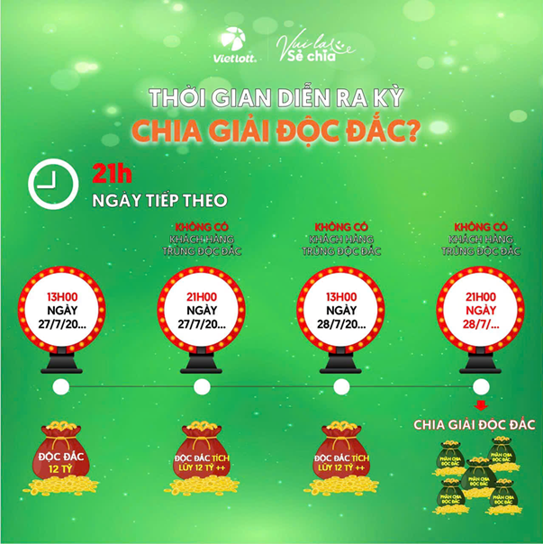 Vietlott chính thức phát hành xổ số tự chọn Lotto 5/35