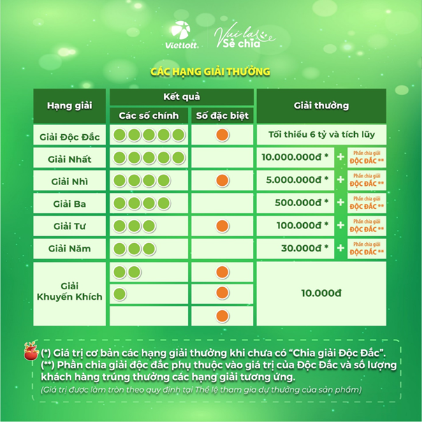 Vietlott chính thức phát hành xổ số tự chọn Lotto 5/35