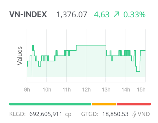 Chứng khoán ngày 30/6: Nhà đầu tư nước ngoài Chứng khoán ngày 30/6: Nhà đầu tư nước ngoài