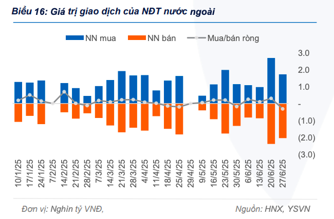 Thị trường trái phiếu chính phủ ghi nhận tín hiệu tích cực ở cả sơ cấp và thứ cấp