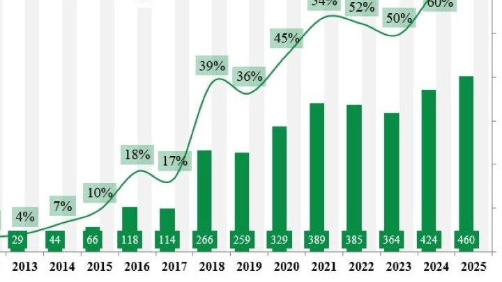 67% doanh nghiệp niêm yết đạt chuẩn công bố thông tin