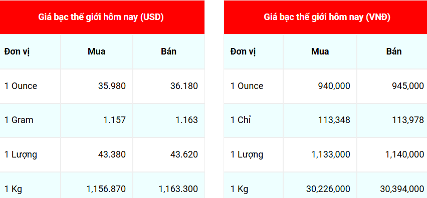 Ngày 2/7: Giá bạc trong nước duy trì đà tăng