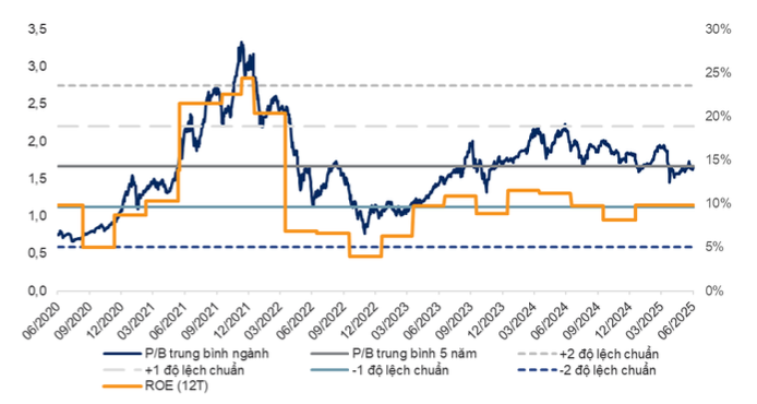 Chứng khoán Việt Nam nửa cuối năm hưởng lợi từ cả yếu tố trong và ngoài nước Chứng khoán Việt Nam nửa cuối năm hưởng lợi từ cả yếu tố trong và ngoài nước
