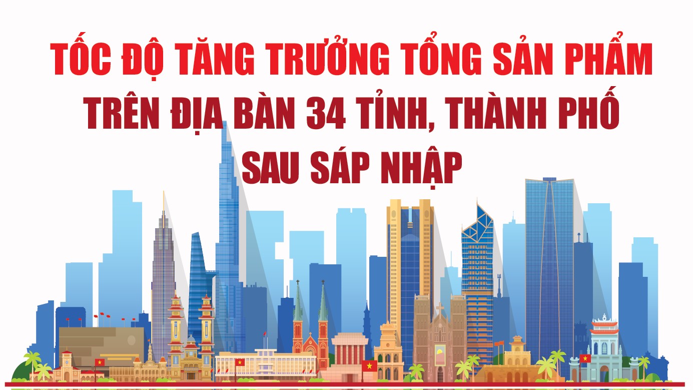 Infographics: Tốc độ tăng trưởng tổng sản phẩm trên địa bàn 34 tỉnh, thành phố sau sáp nhập