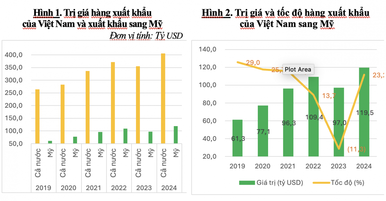 Phấn đấu thu ngân sách 2025 tăng ít nhất 20% so với dự toán Phấn đấu thu ngân sách 2025 tăng ít nhất 20% so với dự toán