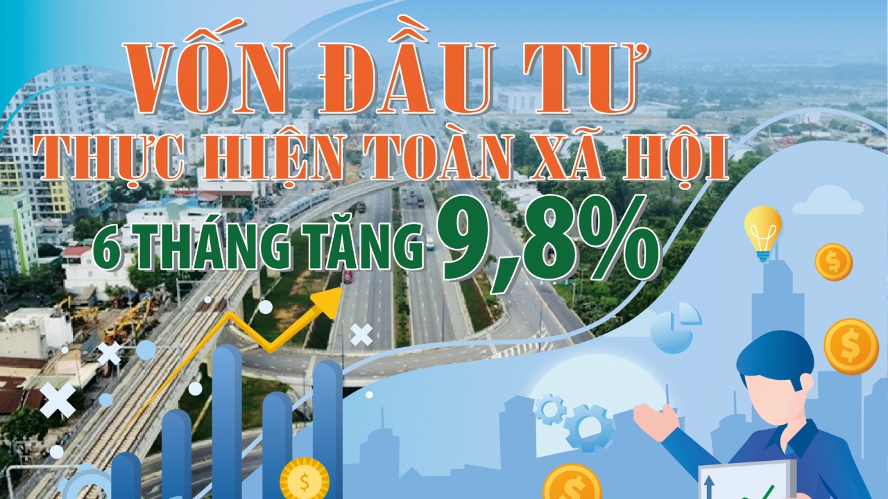 Infographics: Vốn đầu tư thực hiện toàn xã hội 6 tháng ước đạt 1.591,9 nghìn tỷ đồng