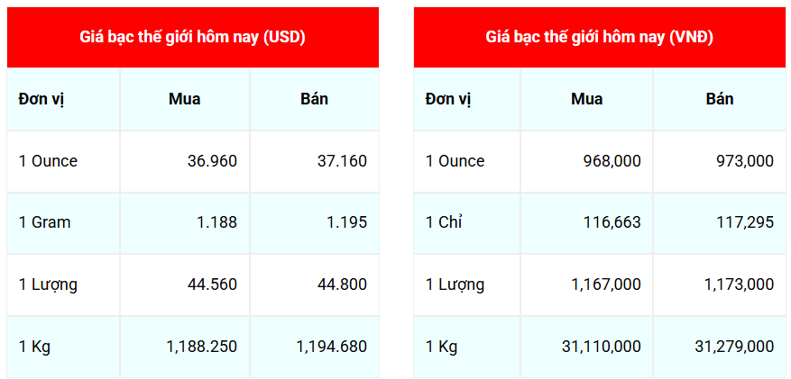 Ngày 6/7: Giá bạc trong nước tiếp tục xu hướng tăng