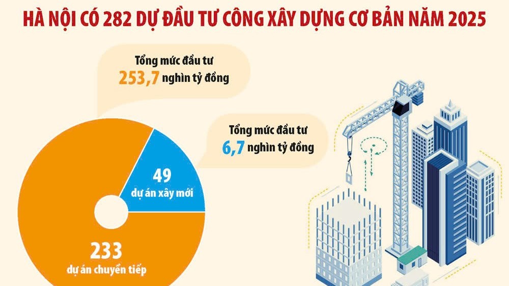 Hà Nội tăng tốc thi công các dự án trọng điểm