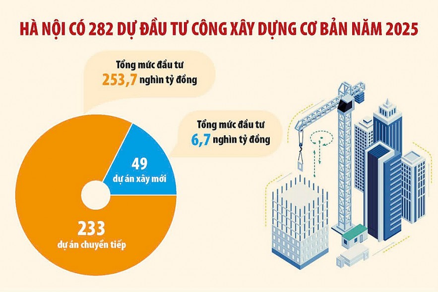 Hà Nội tăng tốc thi công các dự án trọng điểm Hà Nội tăng tốc thi công các dự án trọng điểm