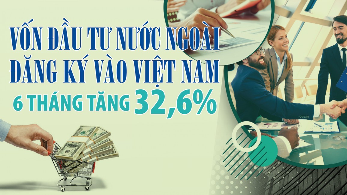 Infographics: 6 tháng đầu năm 2025, tổng vốn đầu tư nước ngoài đăng ký vào Việt Nam đạt 21,52 tỷ USD