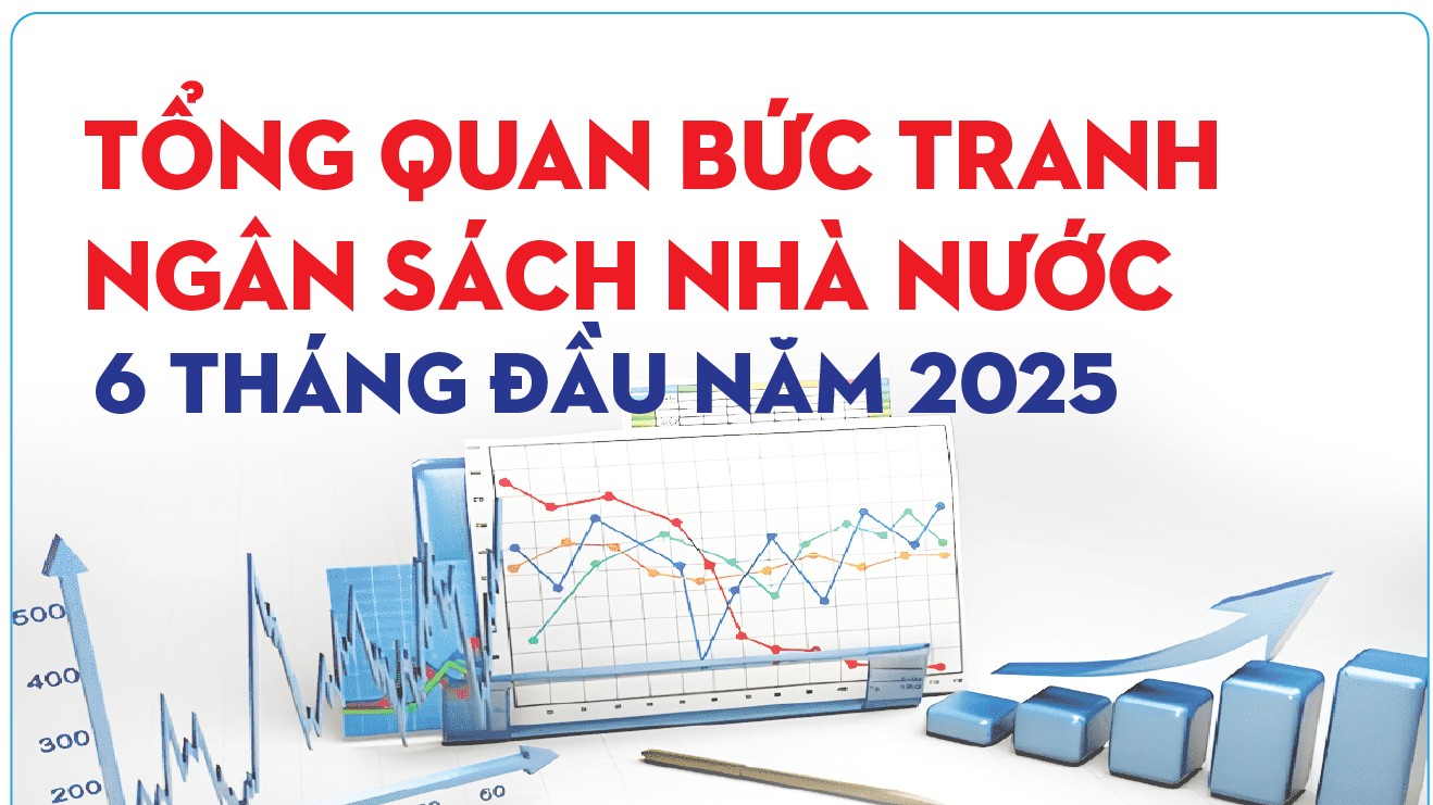 Infographics: Tổng quan bức tranh ngân sách nhà nước 6 tháng đầu năm 2025