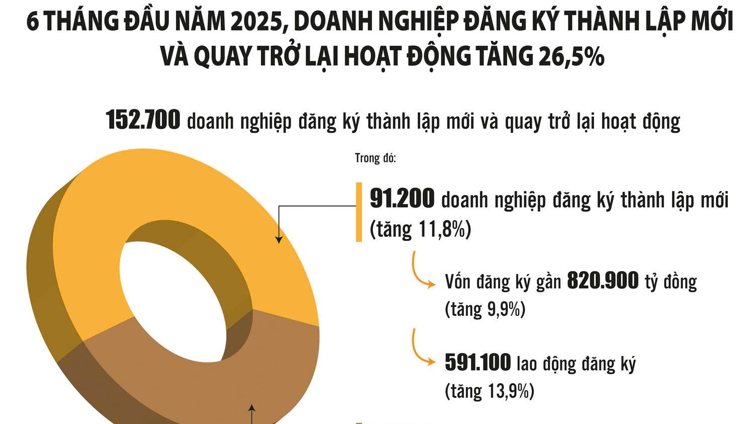 Tăng cường liên kết, khơi thông dòng vốn cho doanh nghiệp tư nhân