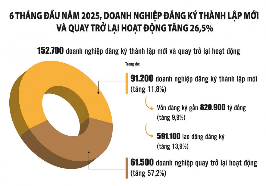 Tăng cường liên kết, khơi thông dòng vốn cho doanh nghiệp tư nhân