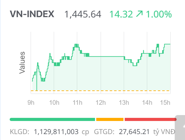 Chứng khoán ngày 10/7: Chứng khoán ngày 10/7: