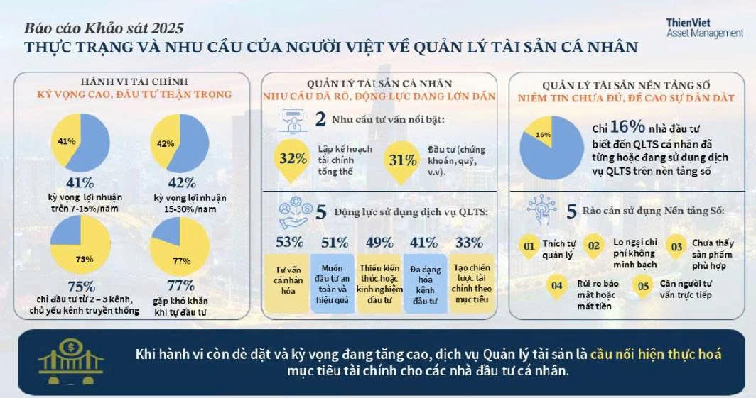 Dịch vụ quản lý tài sản số còn mới mẻ nhưng đầy tiềm năng