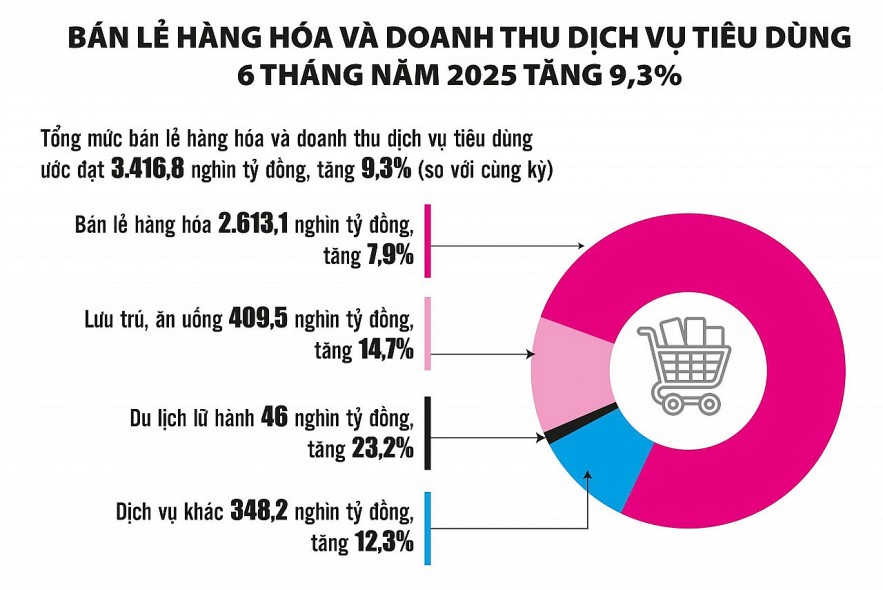 Kích cầu sức mua, đóng góp mạnh hơn cho mục tiêu tăng trưởng Kích cầu sức mua, đóng góp mạnh hơn cho mục tiêu tăng trưởng
