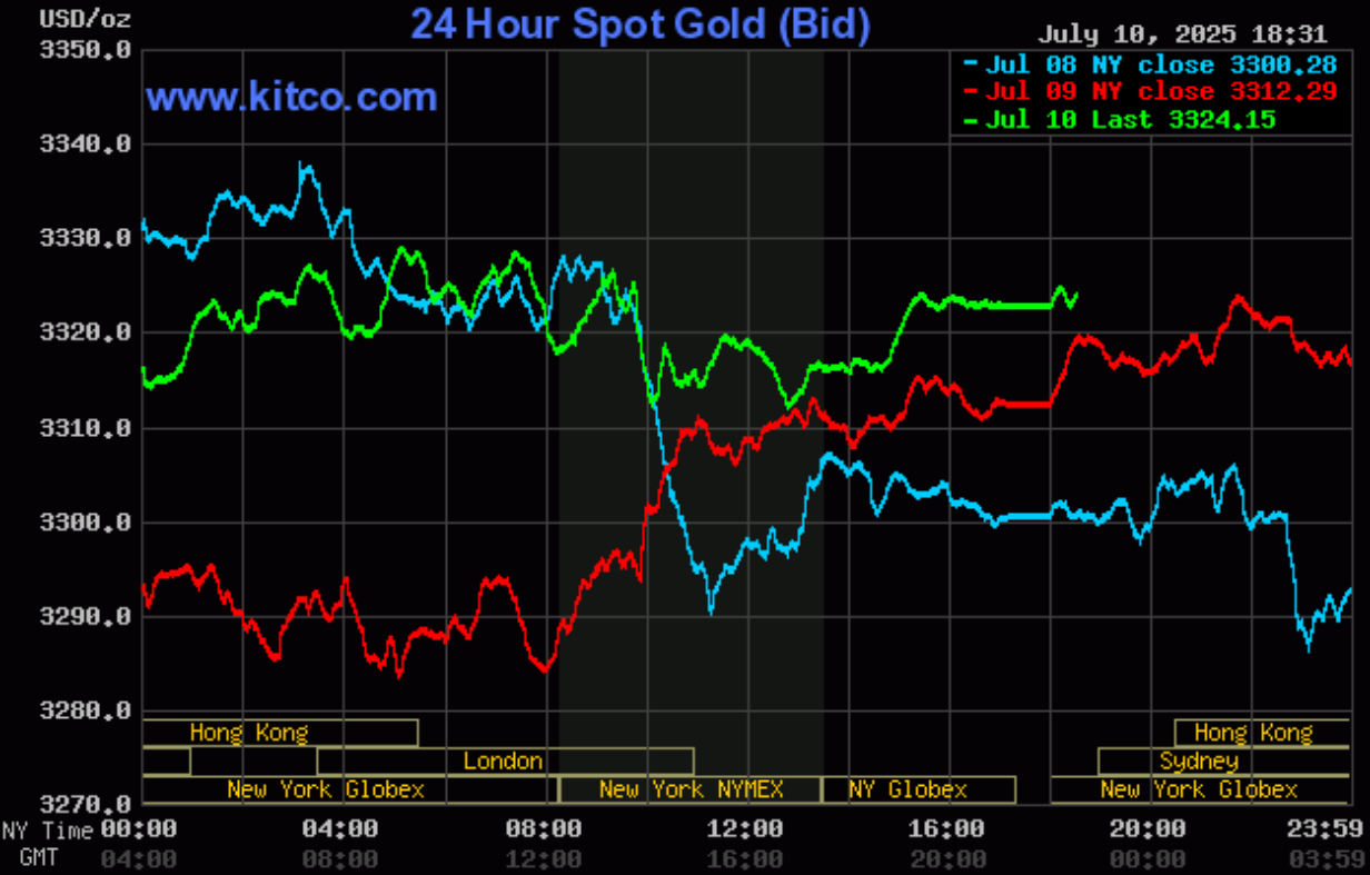 Giá vàng hôm nay (11/7): Vàng miếng, vàng nhẫn đồng loạt tăng Giá vàng hôm nay (11/7): Đồng loạt tăng