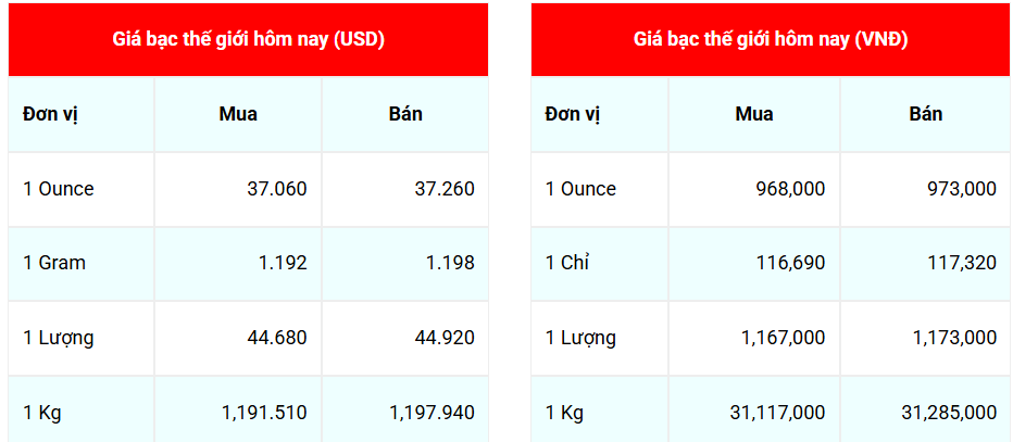 Ngày 11/7: Giá bạc bật tăng
