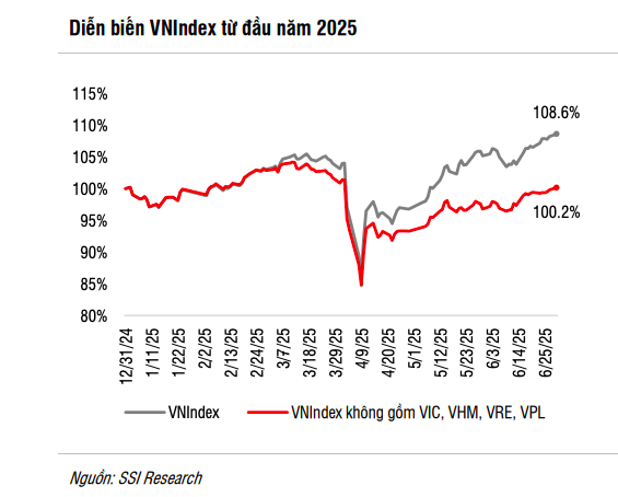 Lợi nhuận doanh nghiệp và chính sách hỗ trợ củng cố triển vọng thị trường