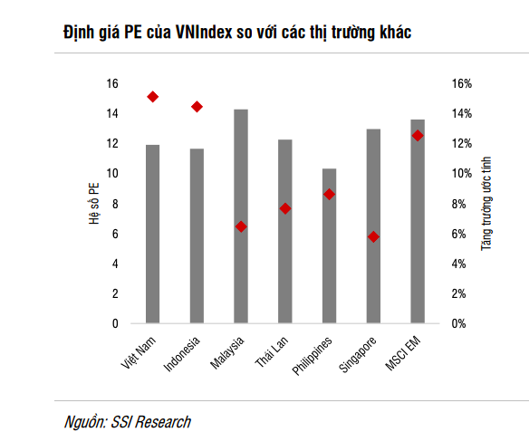 Lợi nhuận doanh nghiệp và chính sách hỗ trợ củng cố triển vọng thị trường