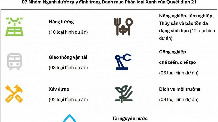 Ban hành danh mục phân loại xanh - "một mũi tên trúng nhiều đích"