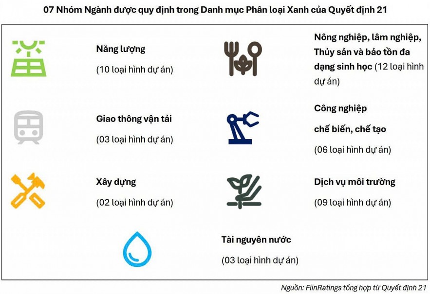 Danh mục phân loại chính thức ban hành - "mũi tên trúng nhiều đích"