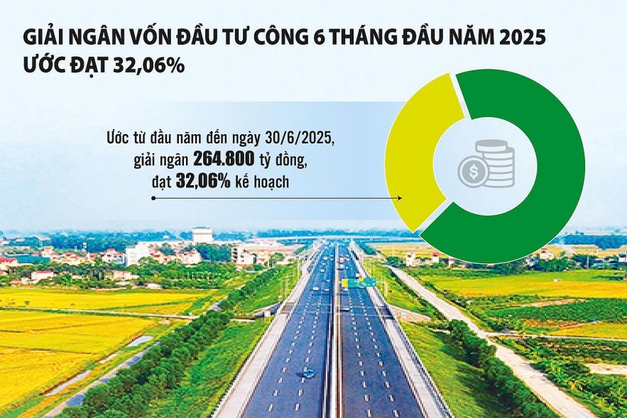 Giải ngân 100% vốn đầu tư công - không có chỗ cho sự chần chừ, né tránh Giải ngân 100% vốn đầu tư công - không có chỗ cho sự chần chừ, né tránh