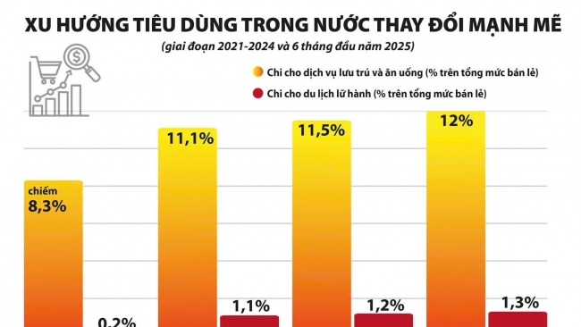 Phát huy tối đa các yếu tố thúc đẩy tiêu dùng của nền kinh tế