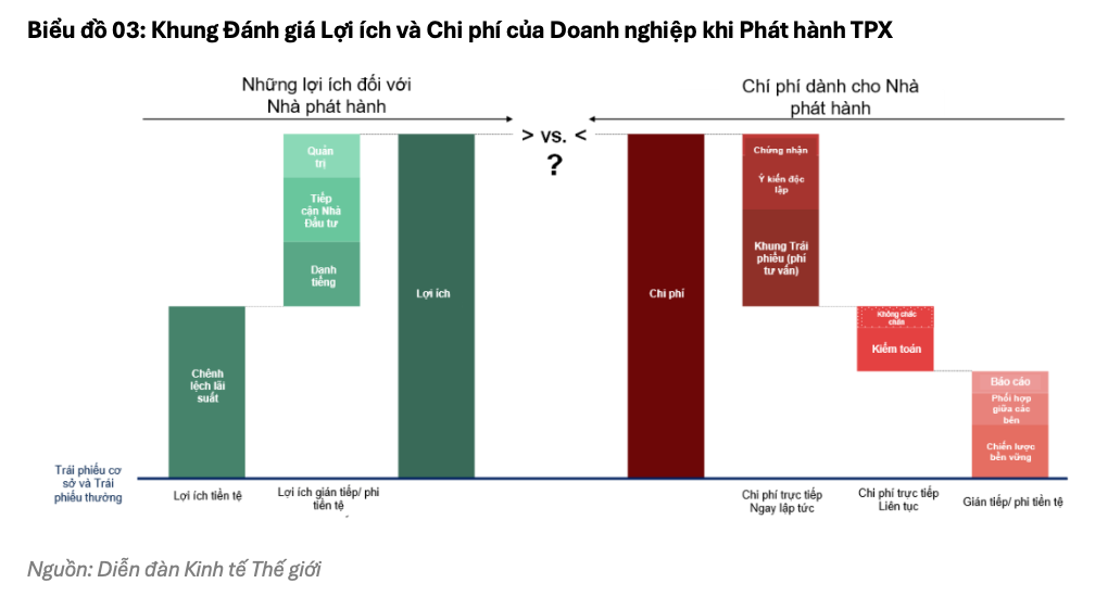 Danh mục Phân loại Xanh góp phần hoàn thiện hệ sinh thái tài chính xanh tại Việt Nam Danh mục Phân loại Xanh góp phần hoàn thiện hệ sinh thái tài chính xanh tại Việt Nam