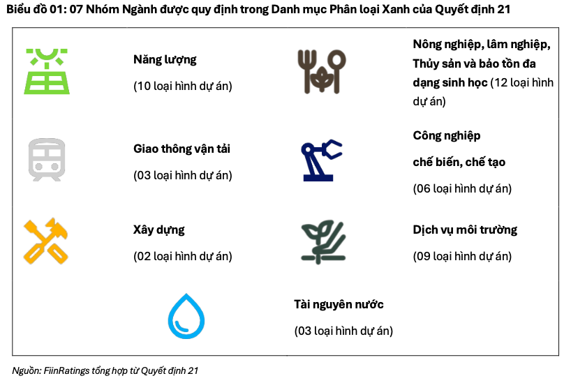 Danh mục Phân loại Xanh góp phần hoàn thiện hệ sinh thái tài chính xanh tại Việt Nam Danh mục Phân loại Xanh góp phần hoàn thiện hệ sinh thái tài chính xanh tại Việt Nam