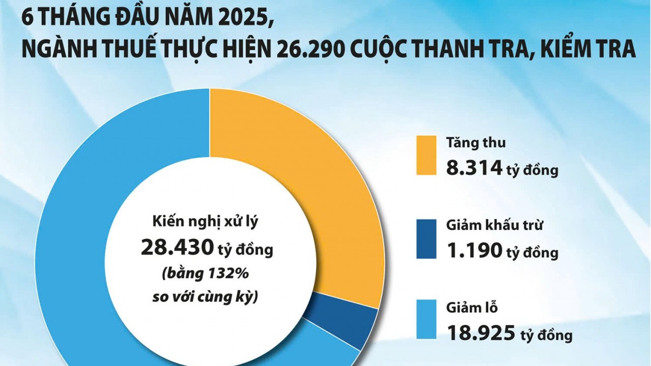Doanh nghiệp có giao dịch liên kết “né thuế” ngày càng tinh vi