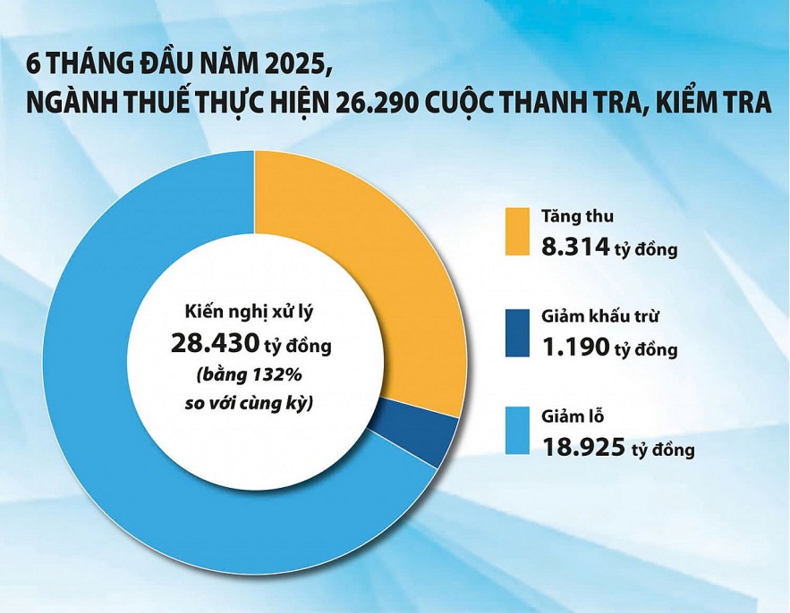Doanh nghiệp có giao dịch liên kết “né thuế” ngày càng tinh vi