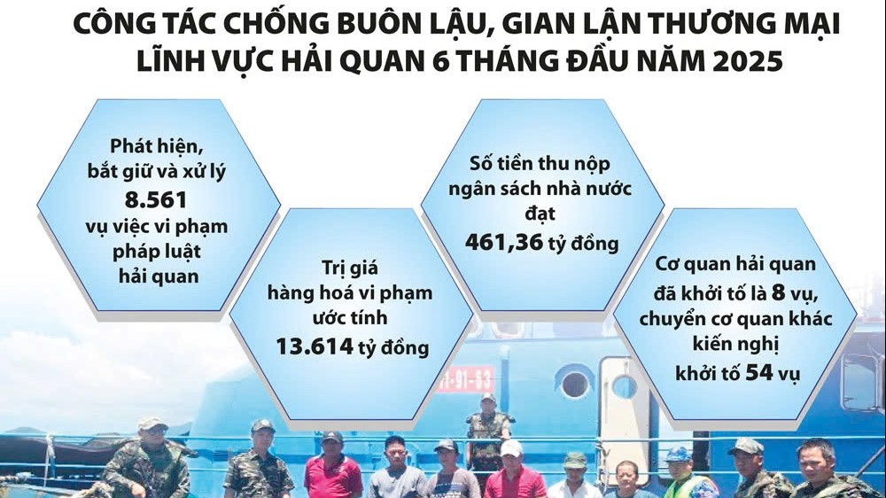 Hải quan triệt phá nhiều vụ buôn lậu, trốn thuế khủng qua đường biển